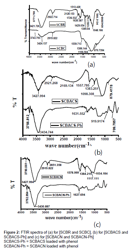 analytical-bioanalytical-techniques-FTIR-spectra