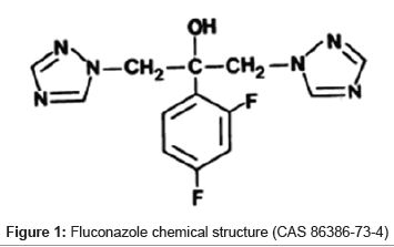 analytical-bioanalytical-techniques-Fluconazole-chemical