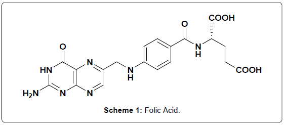 analytical-bioanalytical-techniques-Folic-Acid