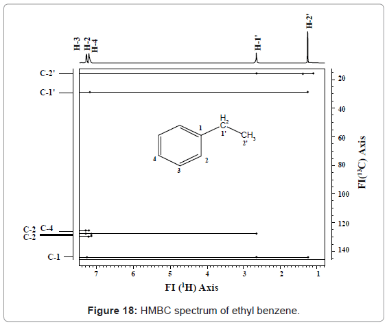 analytical-bioanalytical-techniques-HMBC-spectrum-benzene