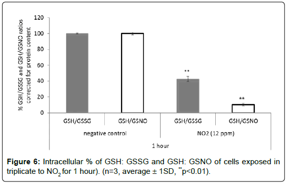 analytical-bioanalytical-techniques-Intracellular-triplicate-average