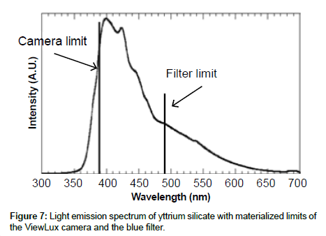 analytical-bioanalytical-techniques-Light-emission-spectrum