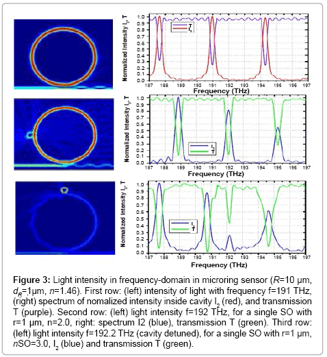 analytical-bioanalytical-techniques-Light-intensity