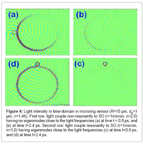 analytical-bioanalytical-techniques-Light-intensity