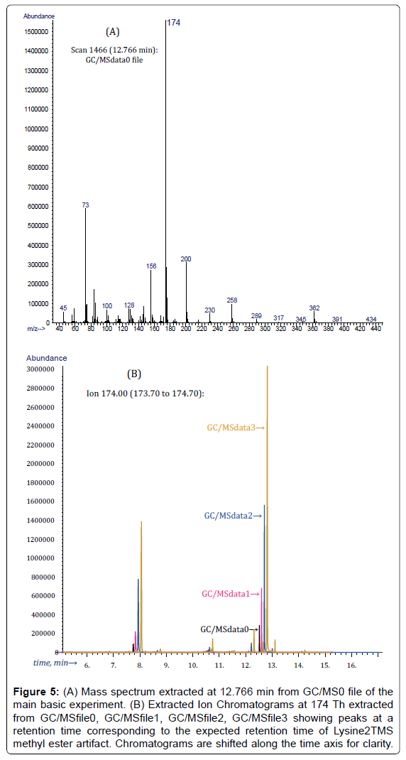 analytical-bioanalytical-techniques-Mass-spectrum-extracted