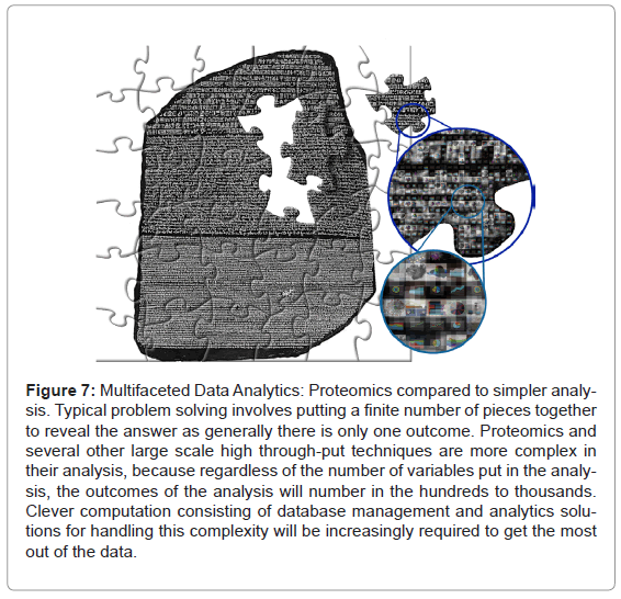 analytical-bioanalytical-techniques-Multifaceted-Analytics-Proteomics