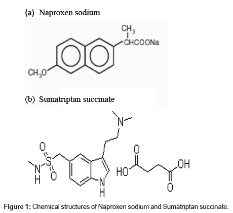 analytical-bioanalytical-techniques-Naproxen-sodium