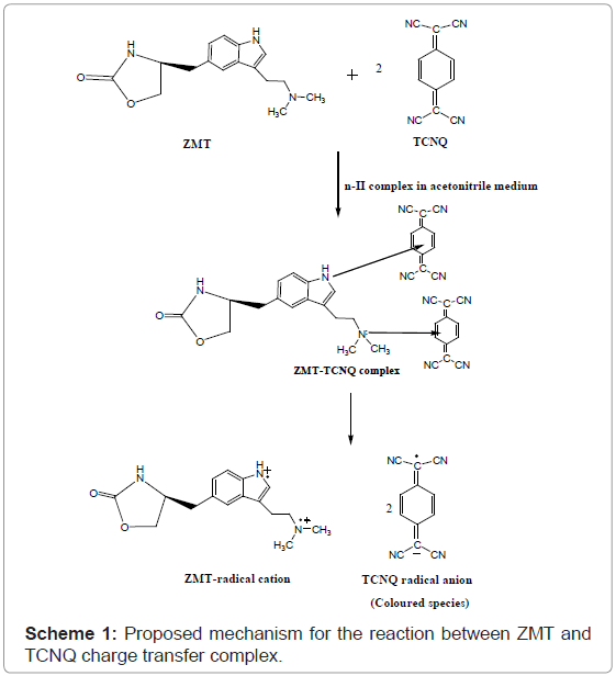 analytical-bioanalytical-techniques-Proposed-mechanism-transfer