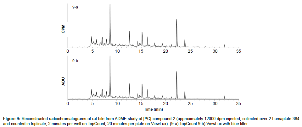 analytical-bioanalytical-techniques-Reconstructed