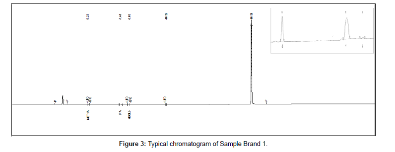 analytical-bioanalytical-techniques-Sample-Brand