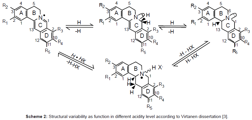 analytical-bioanalytical-techniques-Structural-acidity-Virtanen