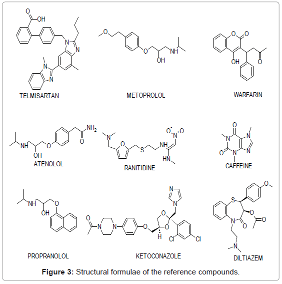 analytical-bioanalytical-techniques-Structural-formulae-compounds