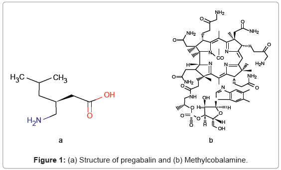 analytical-bioanalytical-techniques-Structure-pregabalin-Methylcobalamine