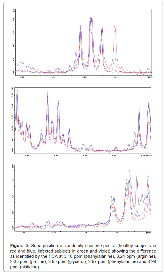 analytical-bioanalytical-techniques-Superposition-randomly-infected