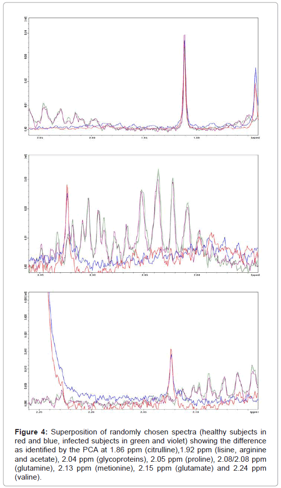 analytical-bioanalytical-techniques-Superposition-randomly-spectra