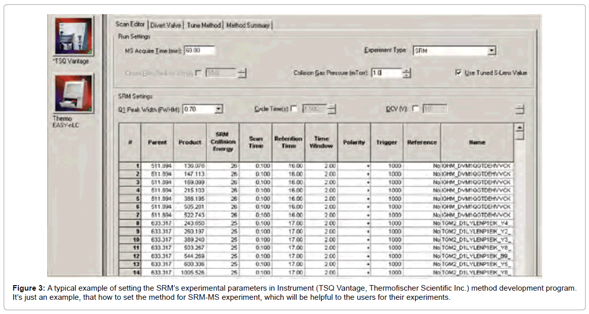 analytical-bioanalytical-techniques-Transmittance-experimental-parameters