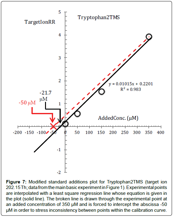 analytical-bioanalytical-techniques-Tryptophan2TMS-interpolated-square