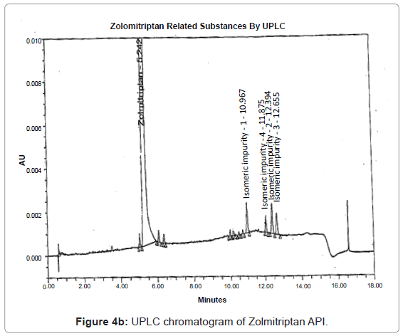 analytical-bioanalytical-techniques-UPLC-chromatogram-Zolmitriptan