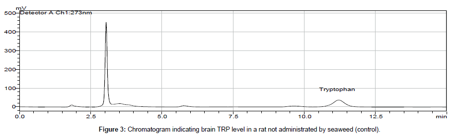 analytical-bioanalytical-techniques-administrated