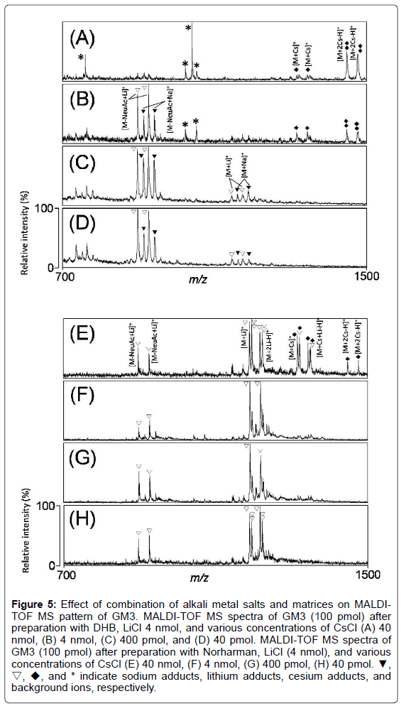 analytical-bioanalytical-techniques-alkali-matrices-spectra