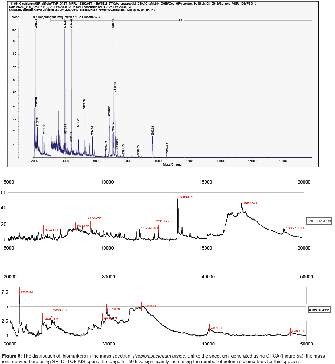 analytical-bioanalytical-techniques-biomarkers-spectrum-mass