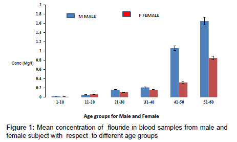 analytical-bioanalytical-techniques-blood-samples