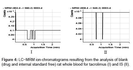 analytical-bioanalytical-techniques-blood-tacrolimus