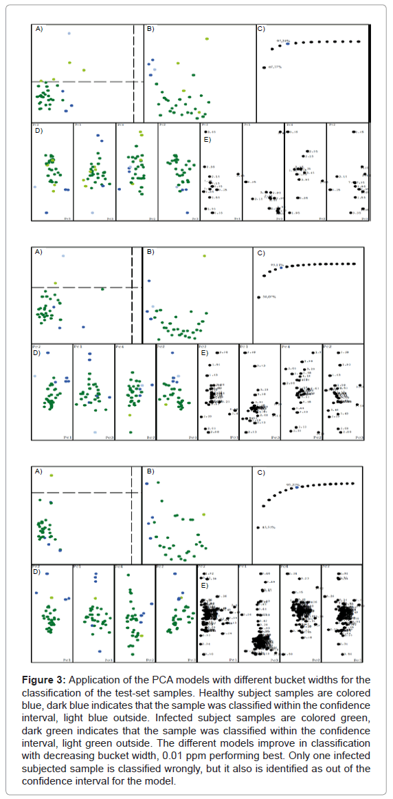 analytical-bioanalytical-techniques-bucket-Infected-colored