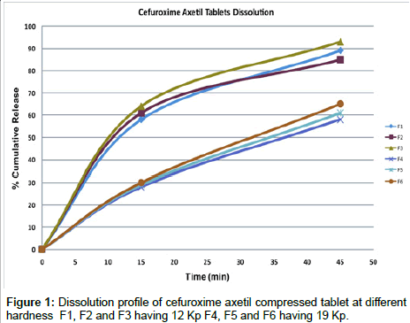 analytical-bioanalytical-techniques-cefuroxime-axetil