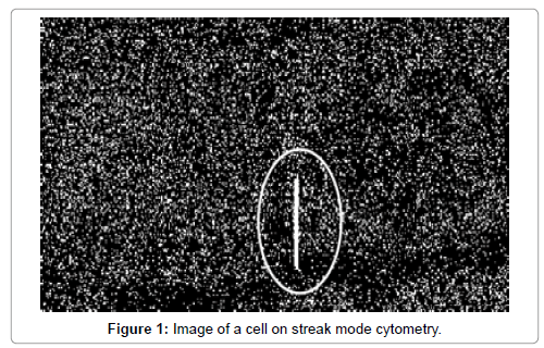 analytical-bioanalytical-techniques-cell-streak-mode-cytometry