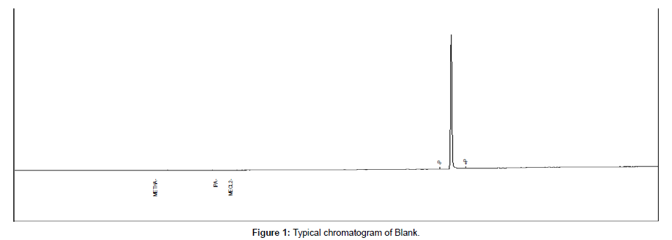 analytical-bioanalytical-techniques-chromatogram