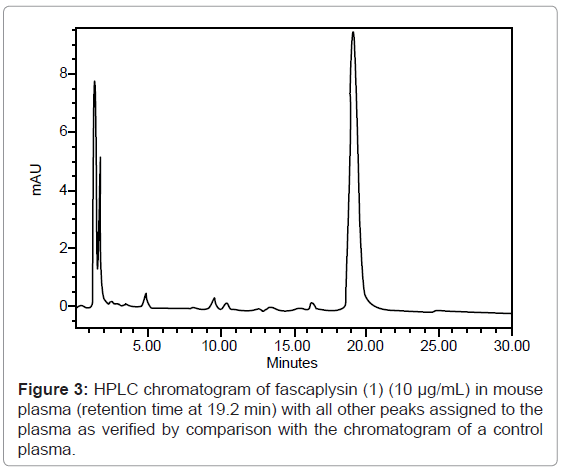 analytical-bioanalytical-techniques-chromatogram-fascaplysin-plasma