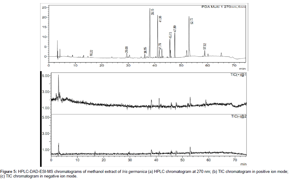 analytical-bioanalytical-techniques-chromatograms