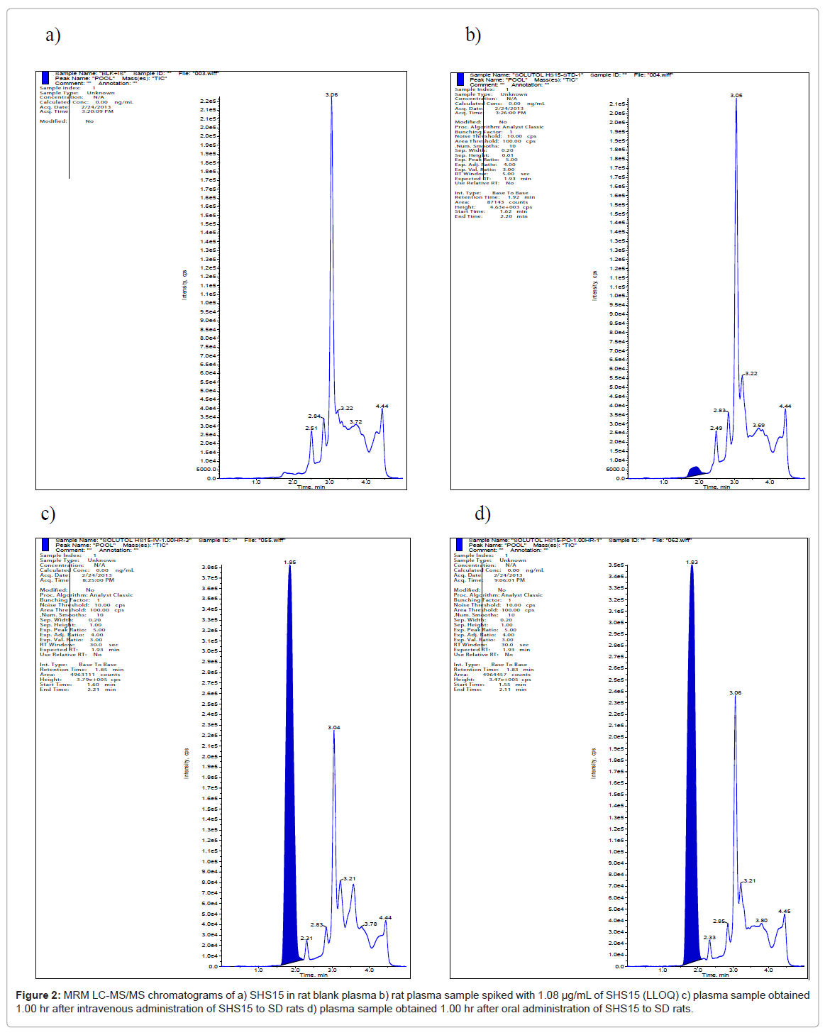 analytical-bioanalytical-techniques-chromatograms-blank-plasma