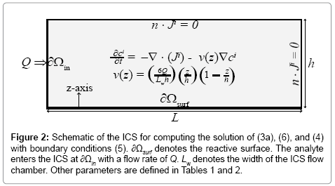 analytical-bioanalytical-techniques-computing-solution