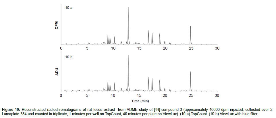 analytical-bioanalytical-techniques-counted-triplicate