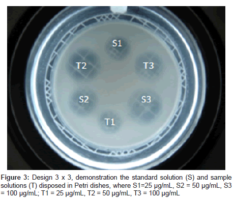 analytical-bioanalytical-techniques-disposed-Petri-dishes