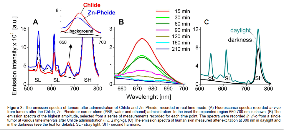 analytical-bioanalytical-techniques-emission-spectra