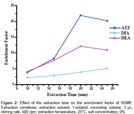 analytical-bioanalytical-techniques-enrichment-factor