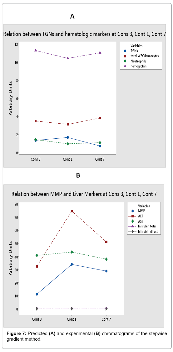 analytical-bioanalytical-techniques-gradient-method