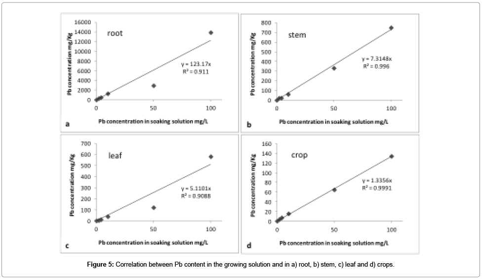 analytical-bioanalytical-techniques-growing-solution