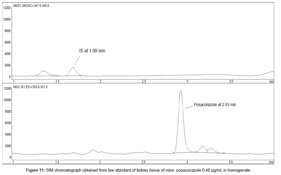 analytical-bioanalytical-techniques-homogenate