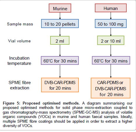 analytical-bioanalytical-techniques-human-faecal