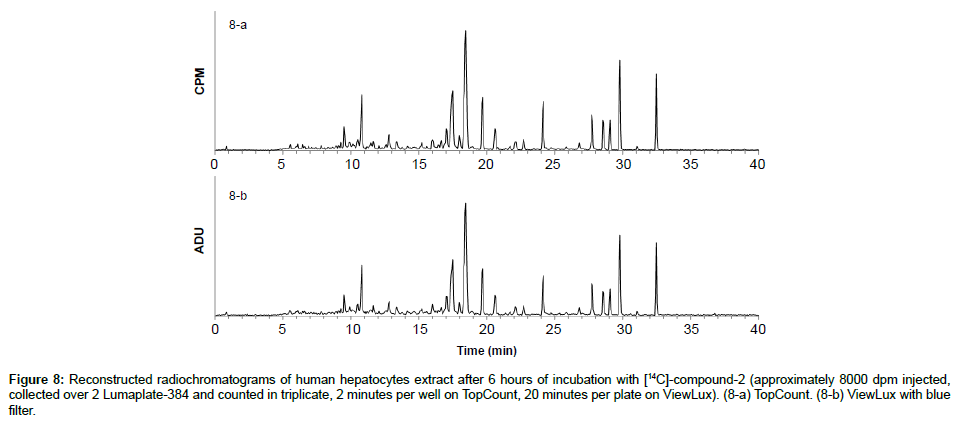 analytical-bioanalytical-techniques-human-hepatocytes