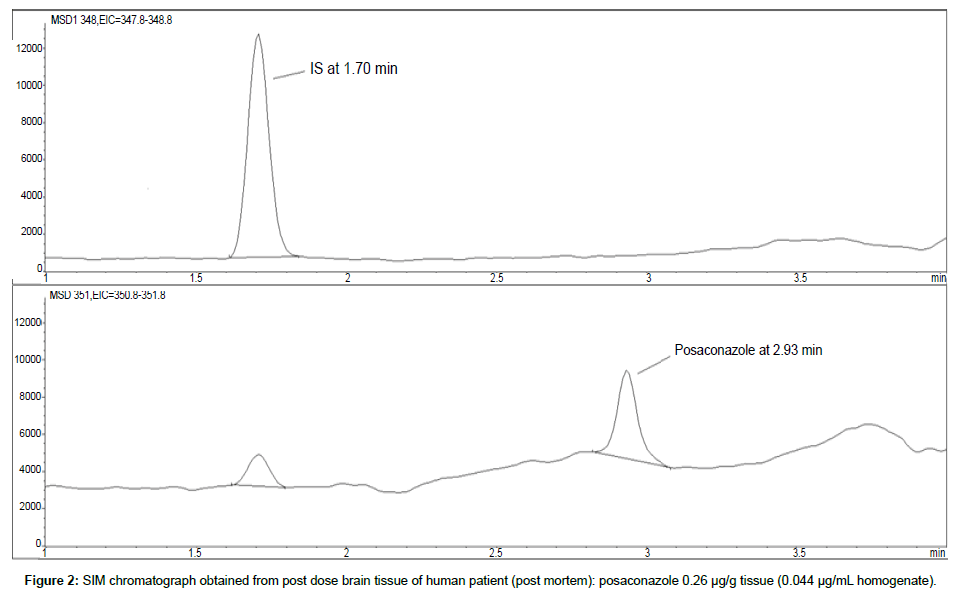 analytical-bioanalytical-techniques-human-patient