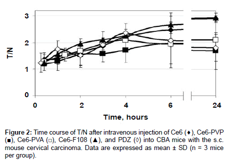 analytical-bioanalytical-techniques-intravenous-injection