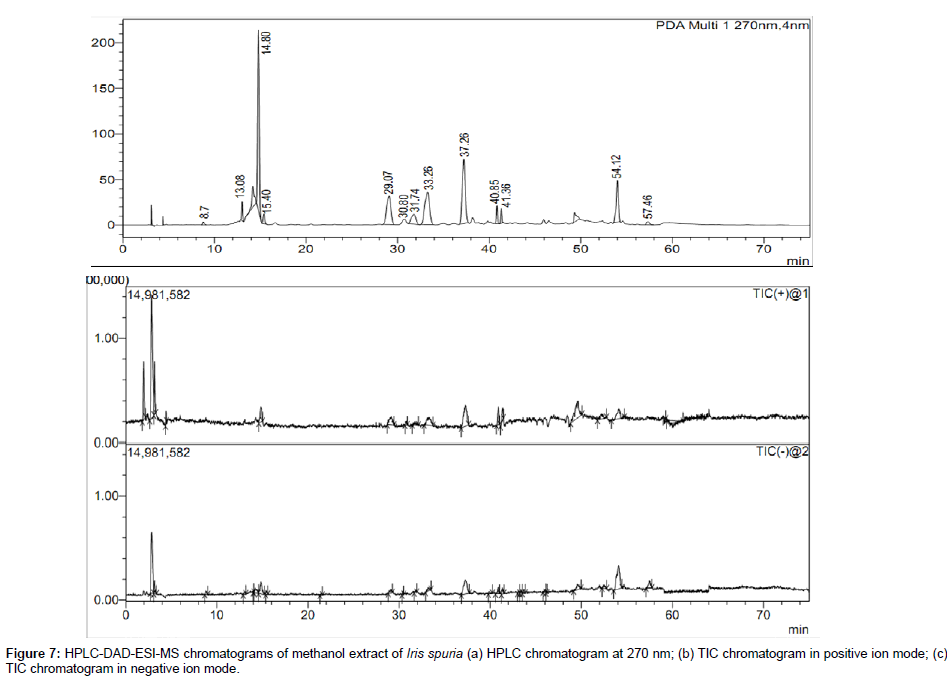 analytical-bioanalytical-techniques-ion-mode