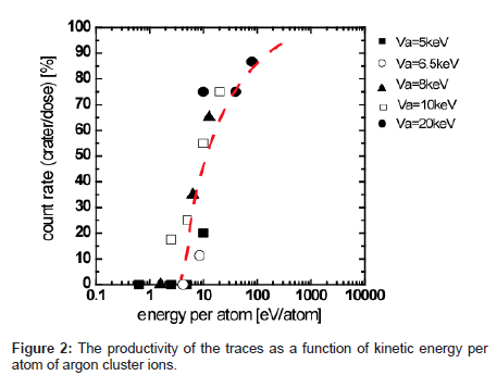 analytical-bioanalytical-techniques-kinetic-energy