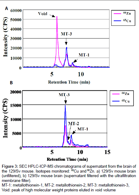 analytical-bioanalytical-techniques-metallothionein