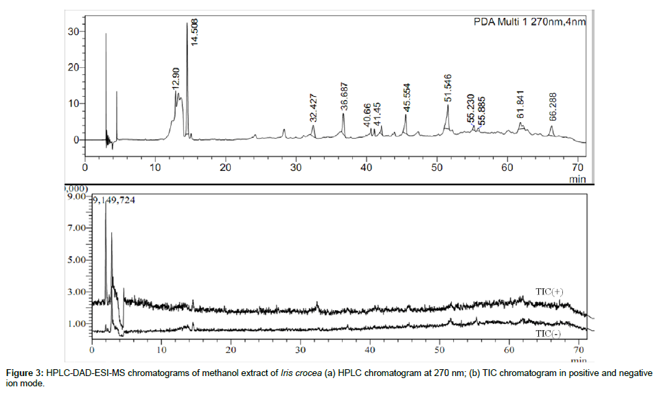 analytical-bioanalytical-techniques-negative-ion-mode